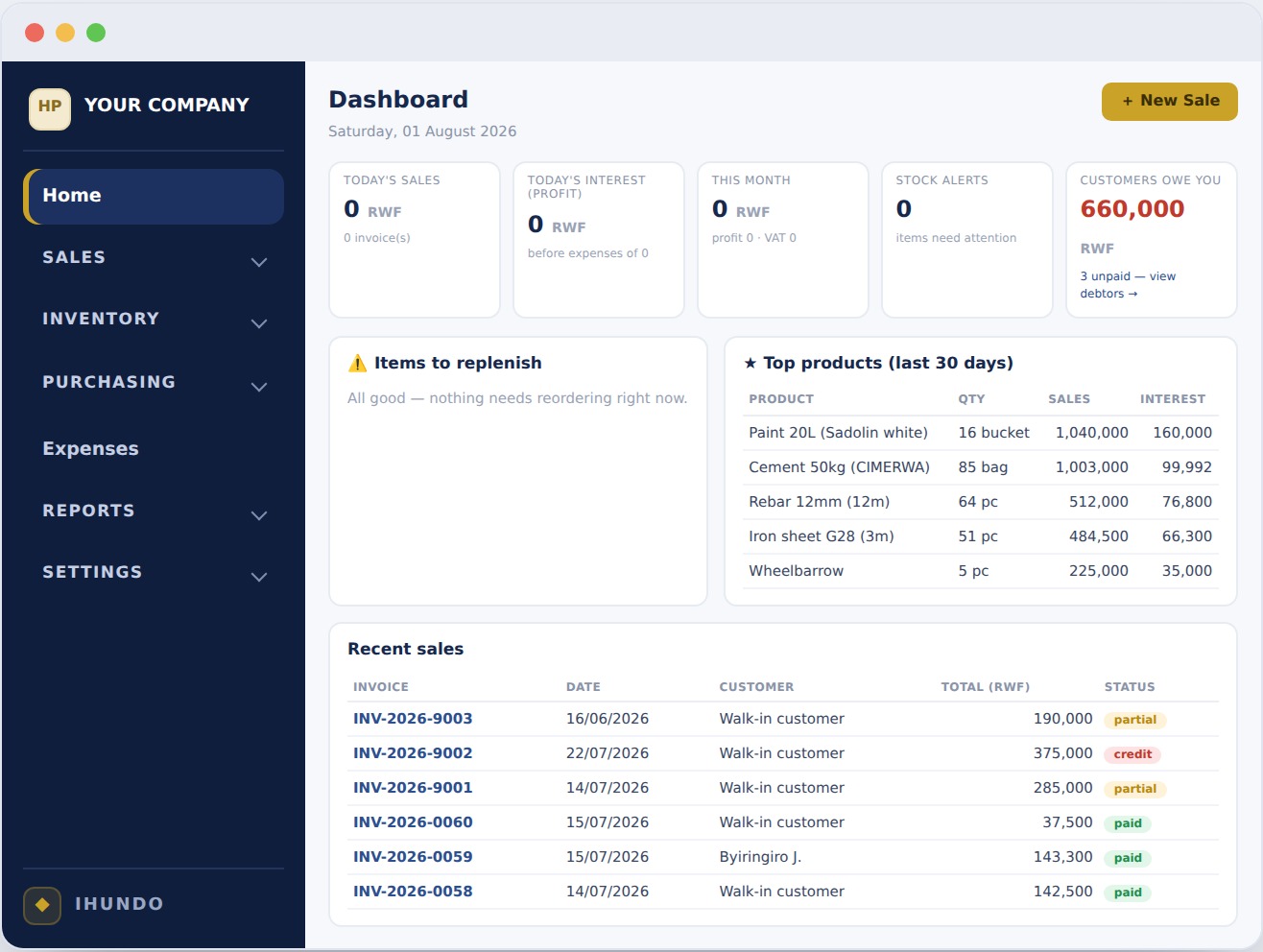 IHUNDO owner dashboard showing sales, profit, stock alerts and top products