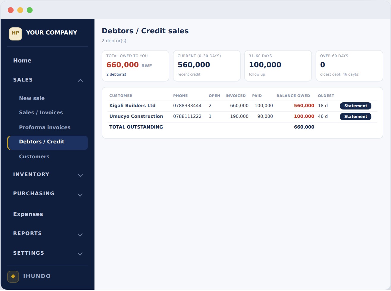 IHUNDO debtors and credit sales screen showing who owes you and for how long